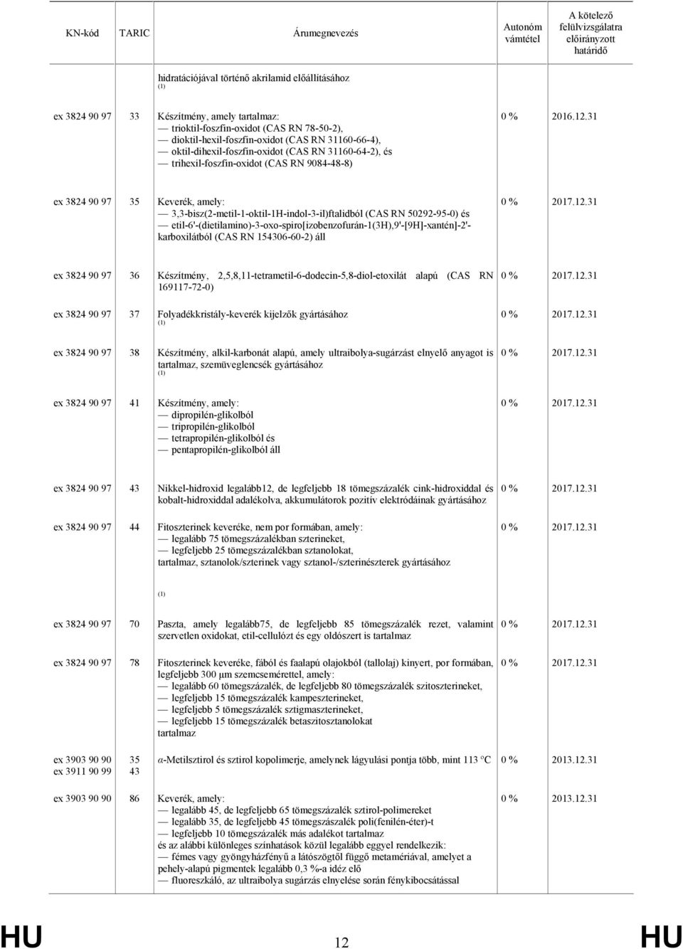 31 ex 3824 90 97 35 Keverék, amely: 3,3-bisz(2-metil-1-oktil-1H-indol-3-il)ftalidból (CAS RN 50292-95-0) és etil-6'-(dietilamino)-3-oxo-spiro[izobenzofurán-1(3h),9'-[9h]-xantén]-2'- karboxilátból