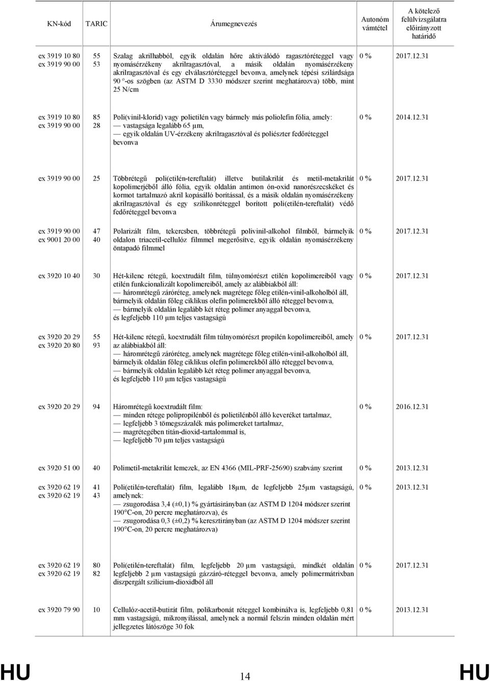 polietilén vagy bármely más poliolefin fólia, amely: vastagsága legalább 65 µm, egyik oldalán UV-érzékeny akrilragasztóval és poliészter fedőréteggel bevonva 0 % 2014.12.