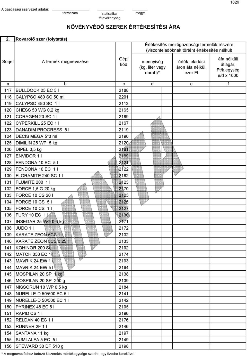 5 kg 2120 DIPEL 0,5 kg 2181 ENVIDOR 1 l 2169 FENDONA 10 EC 5 l 2121 FENDONA 10 EC 1 l 2122 FLORAMITE 240 SC 1 l 2182 FLUMITE 200 1 l 2123 FORCE 1,5 G 20 kg 2170 FORCE 10 CS 20 l 2125 FORCE 10 CS 5 l