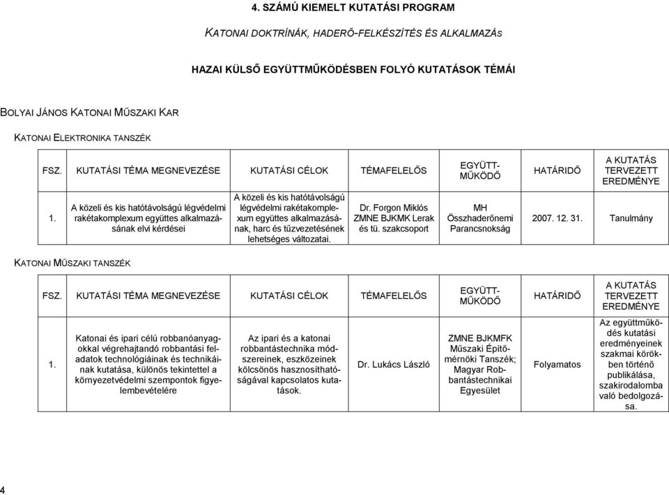 rakétakomplexum együttes alkalmazásának, harc és tőzvezetésének lehetséges változatai. Dr. Forgon Miklós ZMNE BJKMK Lerak és tü.