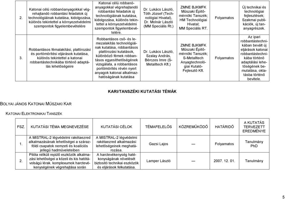 robbantási feladatok új technológiáinak kutatása, kidolgozása, különös tekintettel a környezetvédelmi szempontok figyelembevételére.