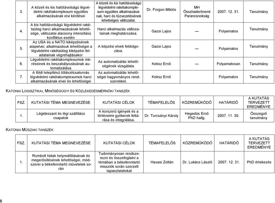 intenzitású konfliktus esetén Az USA és a NATO kiképzésének alapelvei, alkalmazásuk lehetıségei a légvédelmi rakétaüteg kiképzési feladatainak végrehajtásakor Légvédelmi rakétakomplexumok méréseinek