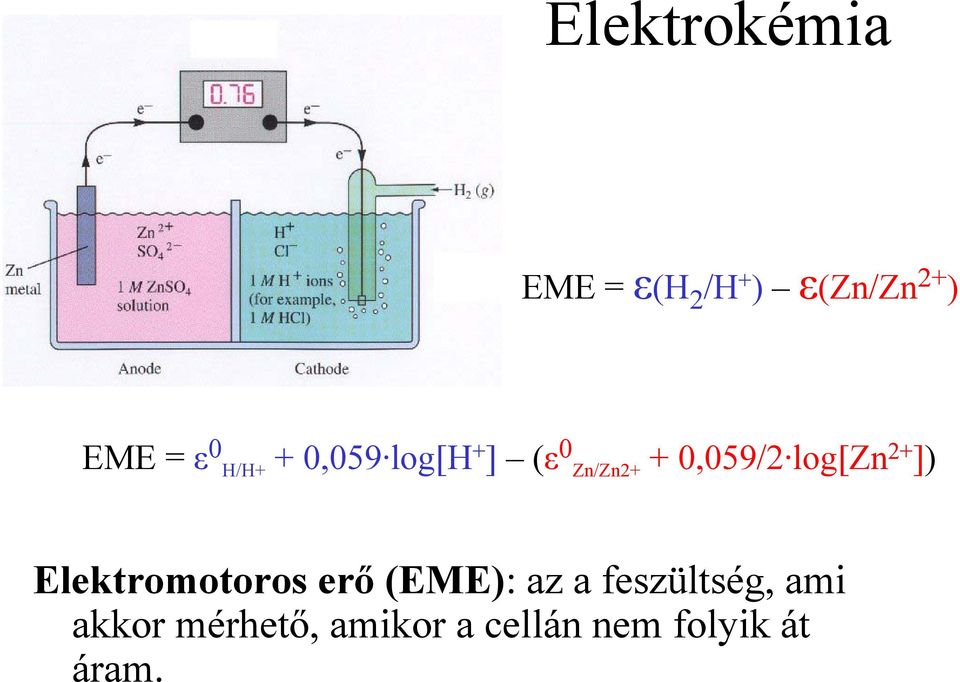 ]) Elektromotoros erő (EME): az a feszültség, ami