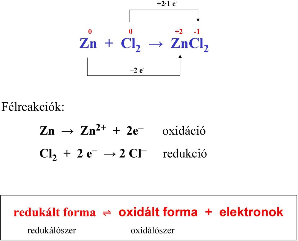 Cl oxidáció redukció redukált forma