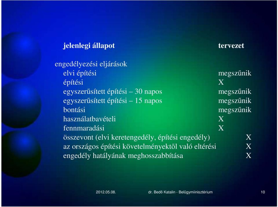 építési engedély) az országos építési követelményektől való eltérési engedély hatályának