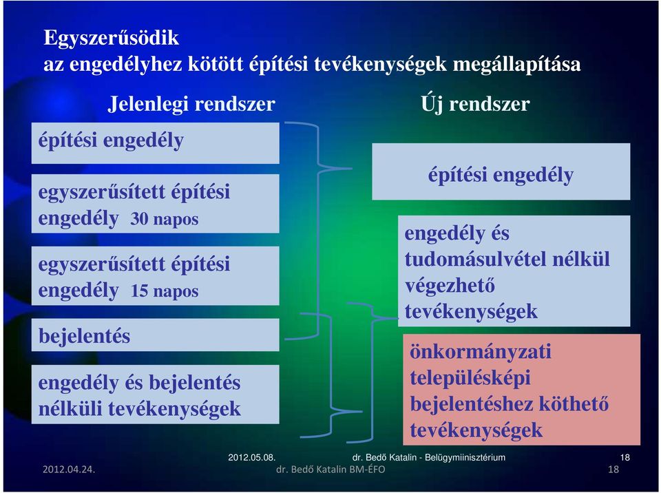 Új rendszer építési engedély engedély és tudomásulvétel nélkül végezhető tevékenységek önkormányzati településképi