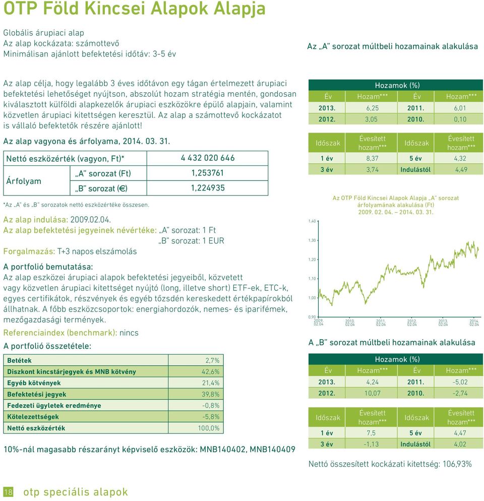 alapjain, valamint közvetlen árupiaci kitettségen keresztül. Az alap a számottevő kockázatot is vállaló befektetők részére ajánlott!