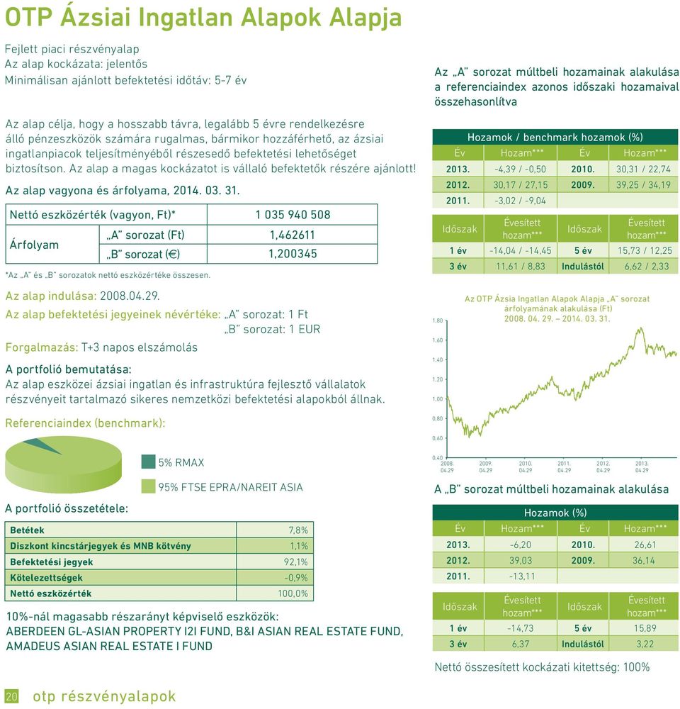 Az alap a magas kockázatot is vállaló befektetők részére ajánlott!