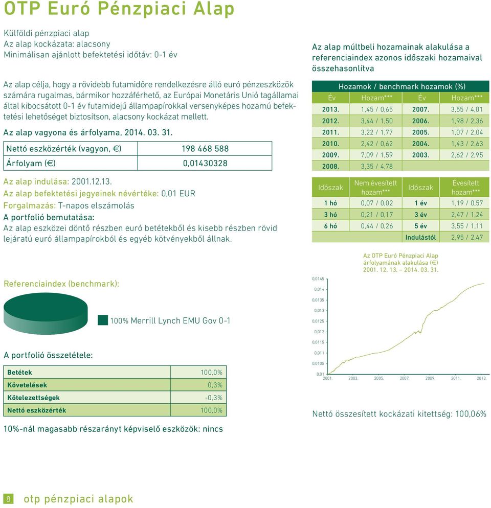 alacsony kockázat mellett. Nettó eszközérték (vagyon, ) 198 468 588 Árfolyam ( ) 0,01430328 Az alap indulása: 2001.12.13.