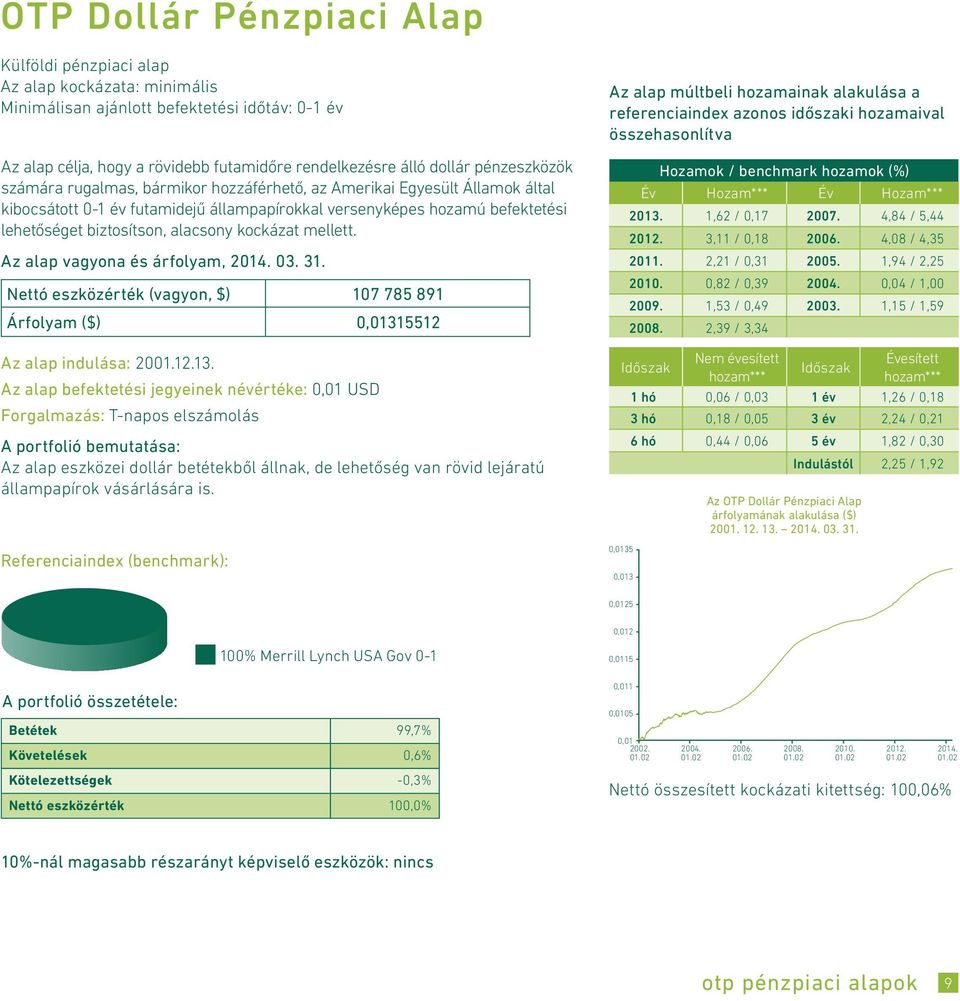 alacsony kockázat mellett. Az alap vagyona és árfolyam, 2014. 03. 31. Nettó eszközérték (vagyon, $) 107 785 891 Árfolyam ($) 0,0131