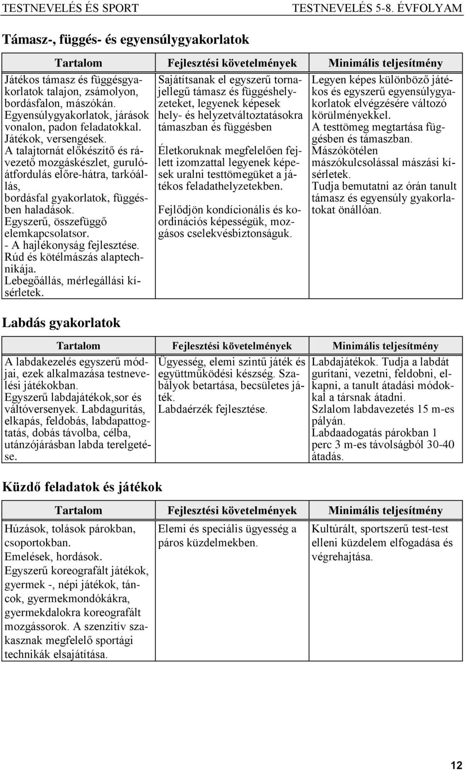 A talajtornát előkészítő és rávezető mozgáskészlet, gurulóátfordulás előre-hátra, tarkóállás, bordásfal gyakorlatok, függésben haladások. Egyszerű, összefüggő elemkapcsolatsor.