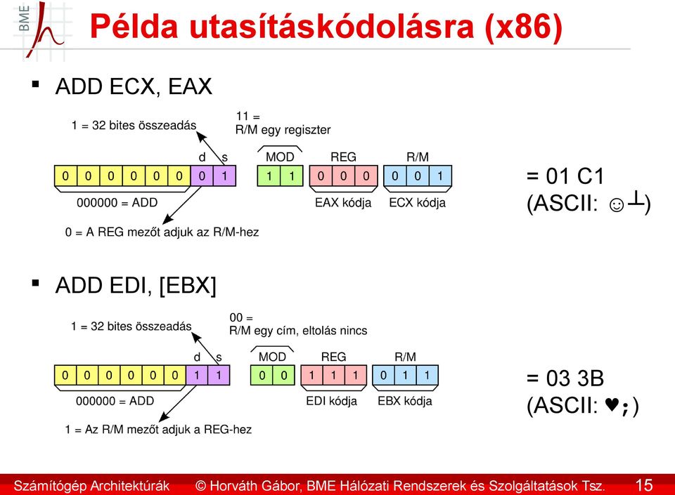 15 Példa utasításkódolásra (x86) ADD ECX, EAX