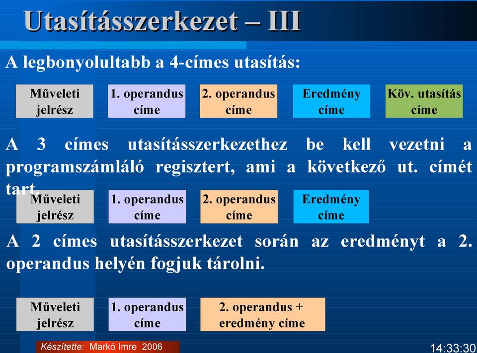 utasítás címe A 3 címes utasításszerkezethez be kell vezetni a programszámláló regisztert, ami a következő ut.