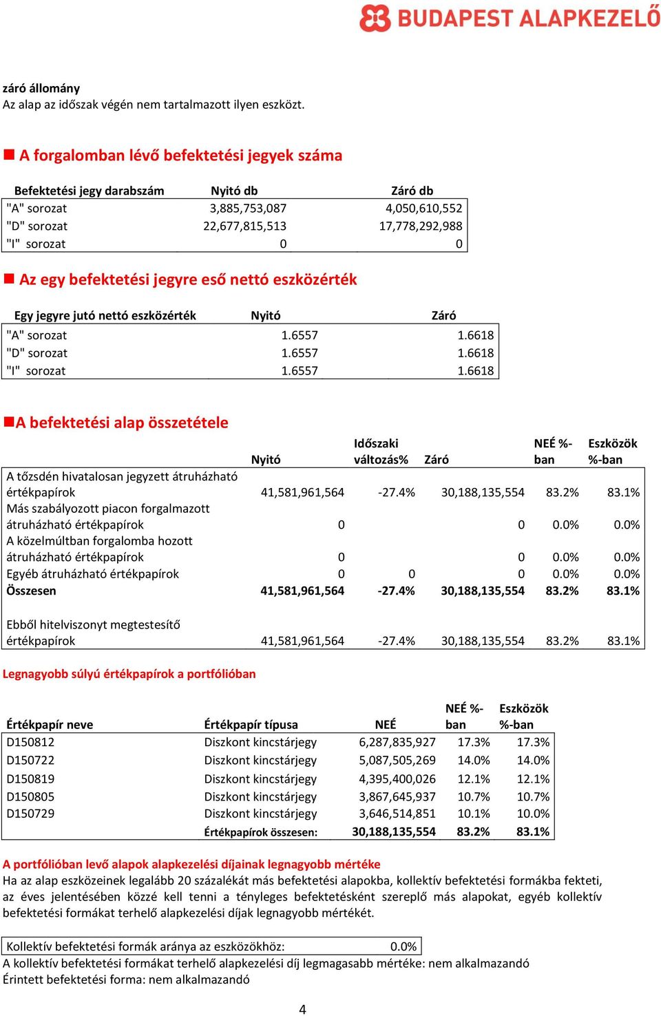 befektetési jegyre eső nettó eszközérték Egy jegyre jutó nettó eszközérték Nyitó Záró "A" sorozat 1.6557 1.