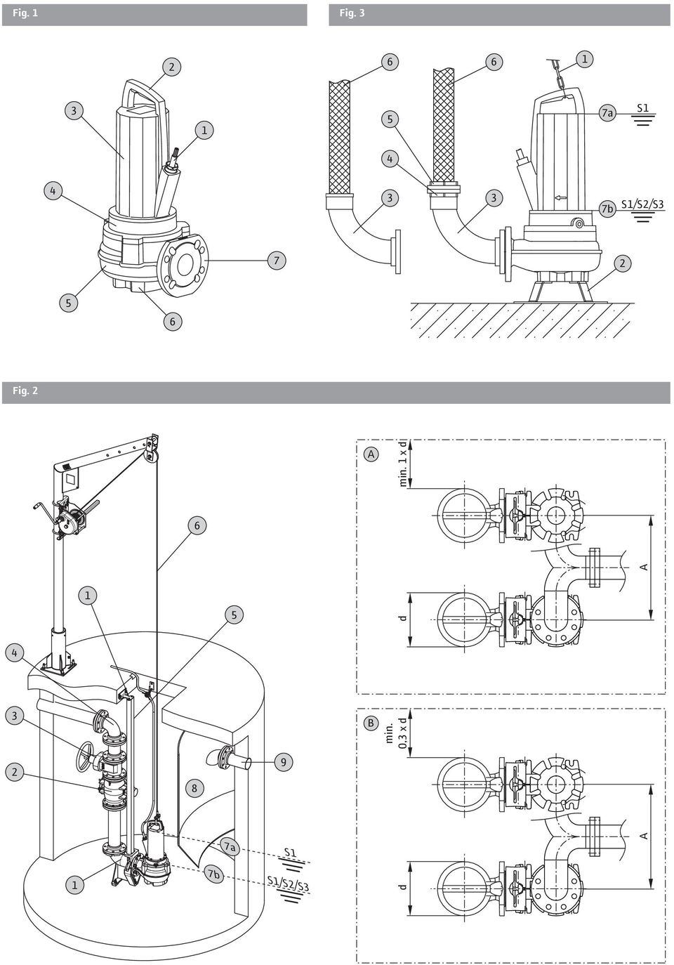 S1/S2/S3 7 2 5 6 Fig. 2 A min.