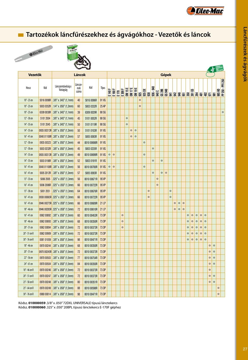 cm R Kód 5016 0098R.3/8 x.043 (1,1mm) 5003 0352R.1/4 x.050 (1,3mm) 6309 0030R.3/8 x.043 (1,1mm) 5101 2004 5101 2045 0935 00313R.3/8 x.050 (1,3mm) 0040 01108R.3/8 x.050 (1,3mm) 0935 00323.3/8 x.050 (1,3mm) 5003 0232R.