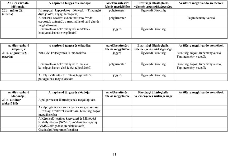 eltérés meghatározása Beszámoló az önkormányzati rendeletek hatályosulásának vizsgálatáról Az előkészítésért felelős megjelölése polgármester polgármester jegyző Bizottsági állásfoglalás,