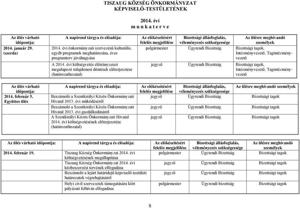 évi költségvetés előirányzatait megalapozó tulajdonosi döntések előterjesztése (határozathozatal) Az előkészítésért felelős megjelölése Bizottsági állásfoglalás, véleményezés szükségessége Az ülésre