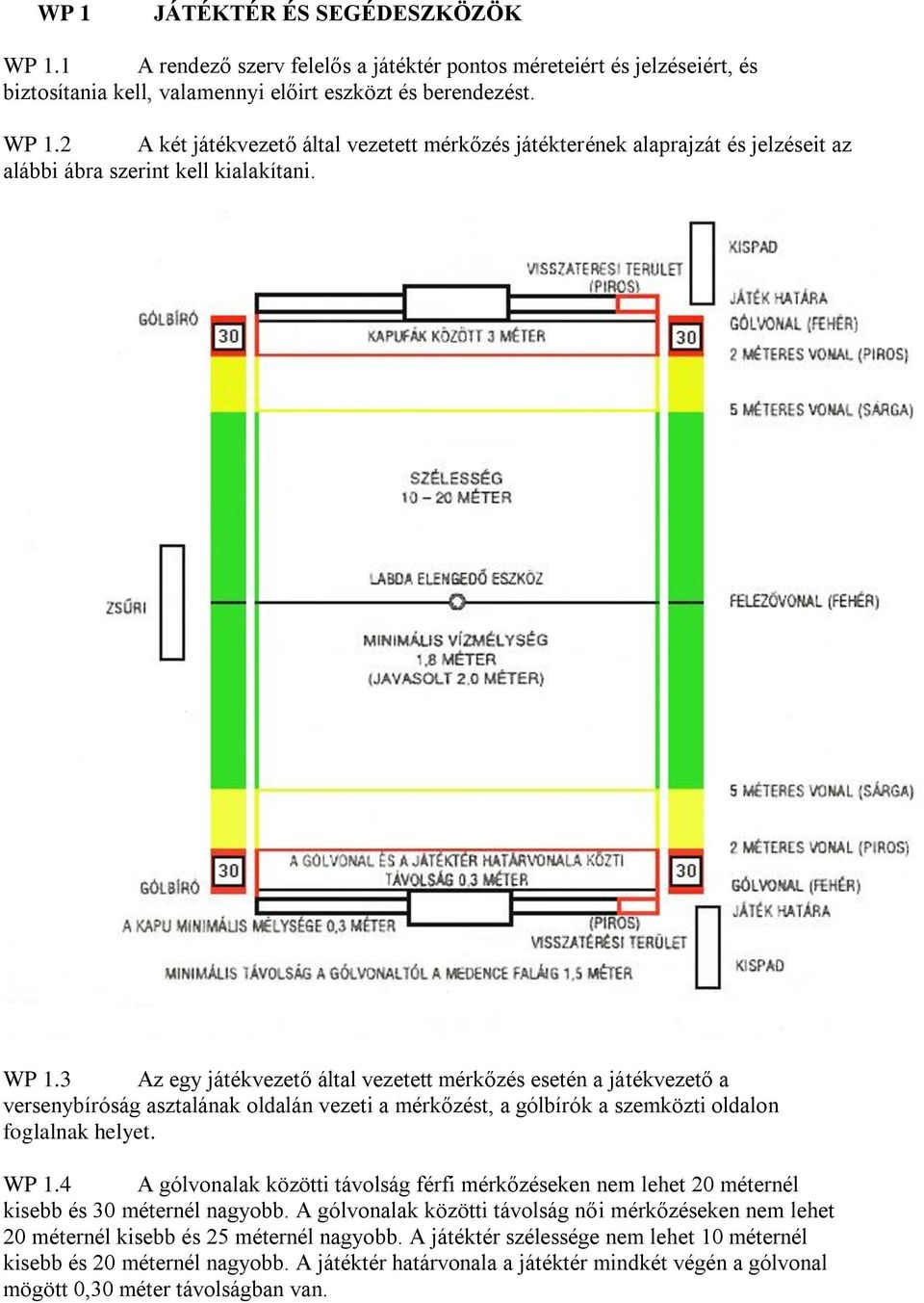 4 A gólvonalak közötti távolság férfi mérkőzéseken nem lehet 20 méternél kisebb és 30 méternél nagyobb.