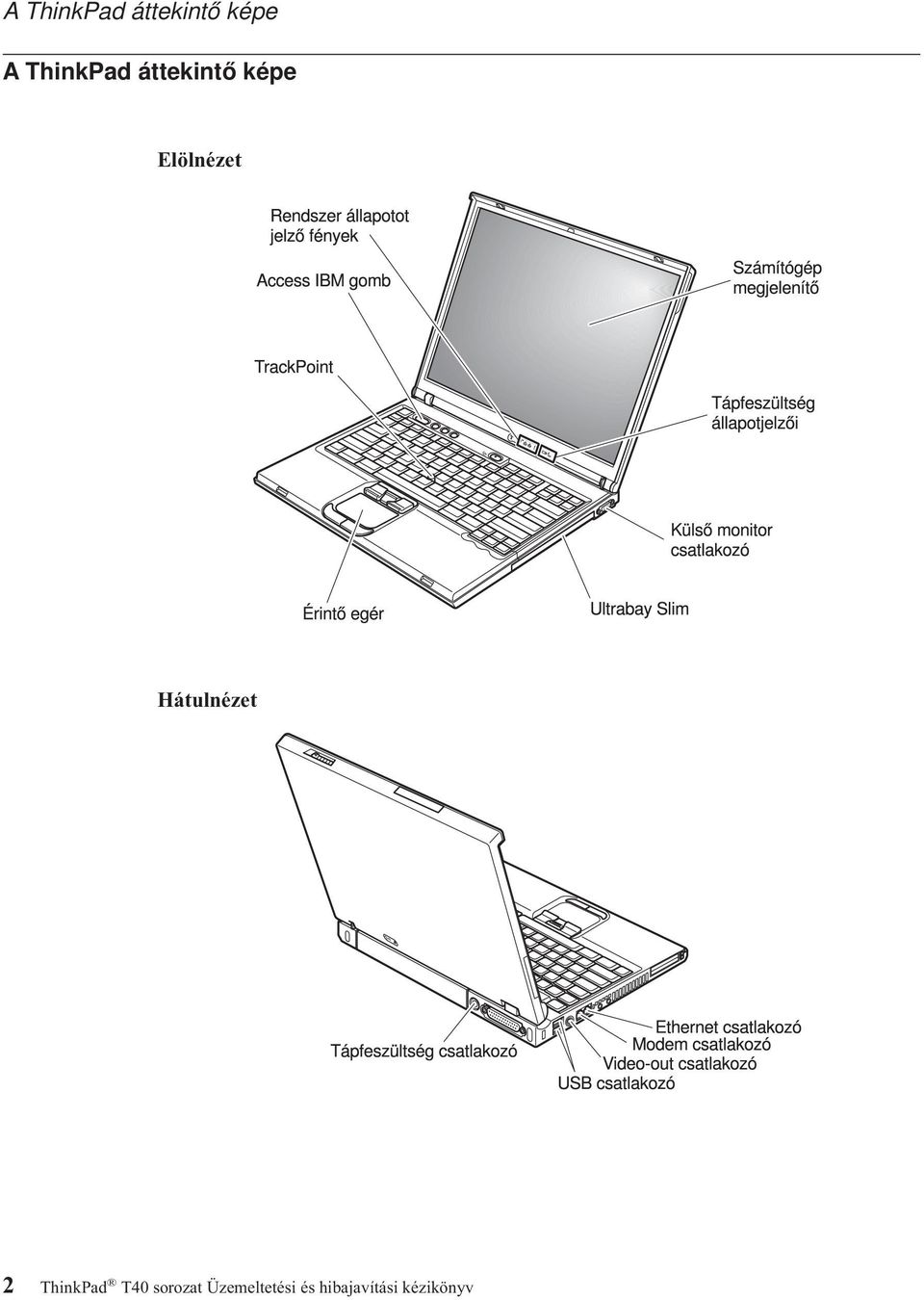 Hátulnézet 2 ThinkPad T40 sorozat