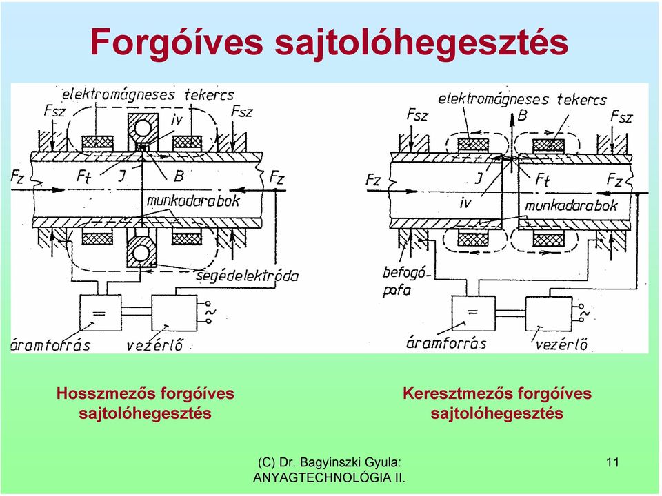 sajtolóhegesztés