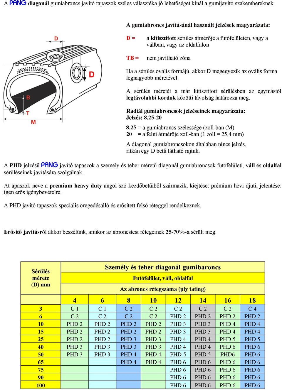 akkor D megegyezik az ovális forma legnagyobb méretével. A sérülés méretét a már kitisztított sérülésben az egymástól legtávolabbi ok közötti távolság határozza meg.