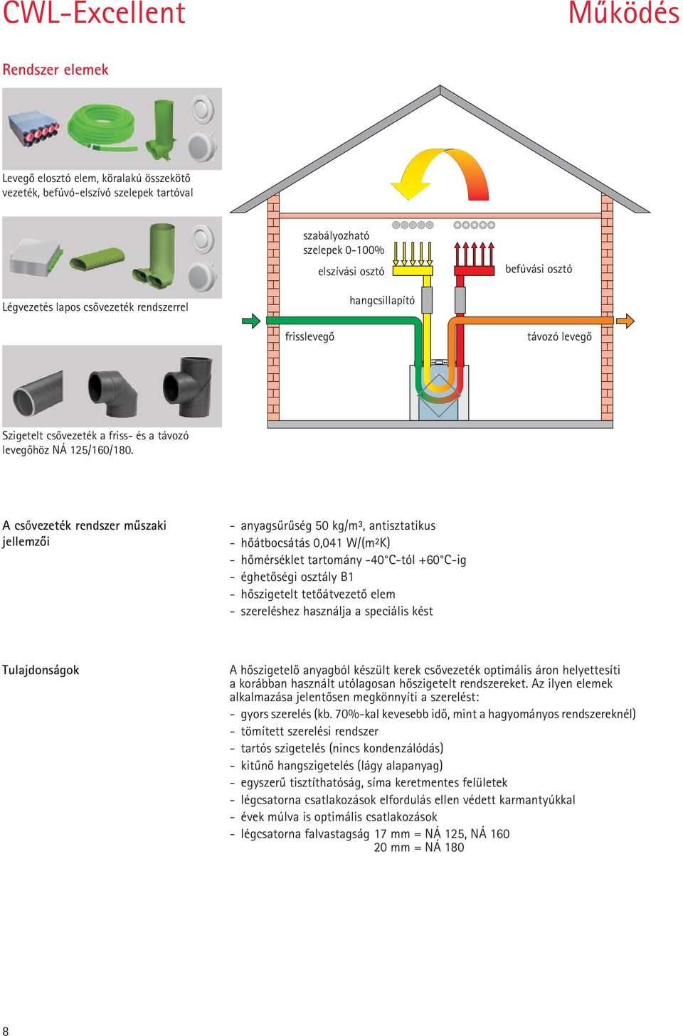 csõvezeték rendszer mûszaki jellemzõi - anyagsûrûség 50 kg/m³, antisztatikus - hõátbocsátás 0,041 W/(m²K) - hõmérséklet tartomány -40 -tól +60 -ig - éghetõségi osztály 1 - hõszigetelt tetõátvezetõ