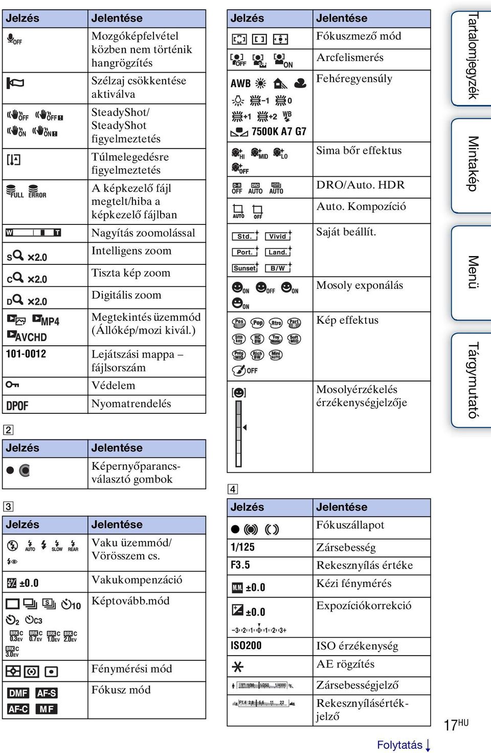 Digitális fényképezőgép cserélhető objektívvel - PDF Ingyenes letöltés