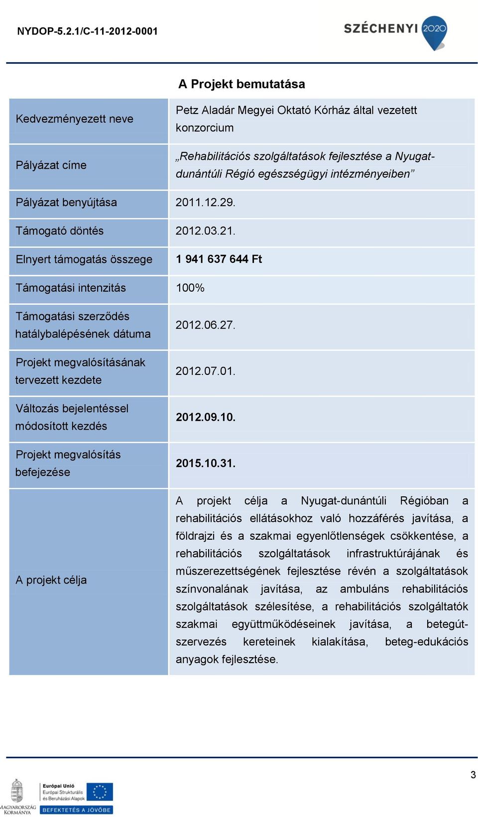 Elnyert támogatás összege 1 941 637 644 Ft Támogatási intenzitás 100% Támogatási szerződés hatálybalépésének dátuma Projekt megvalósításának tervezett kezdete Változás bejelentéssel módosított kezdés