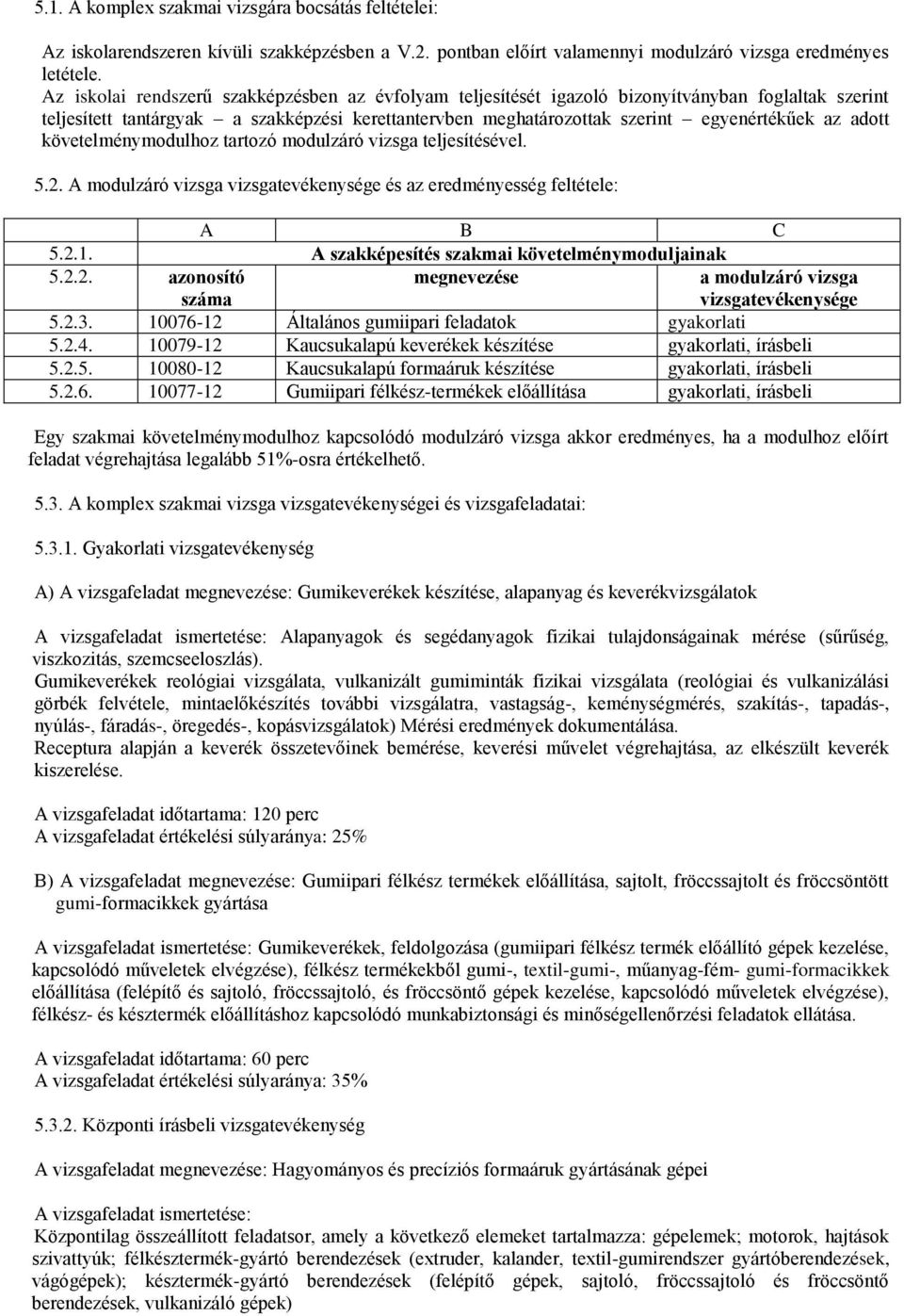 adott követelménymodulhoz tartozó modulzáró vizsga teljesítésével. 5.2. A modulzáró vizsga vizsgatevékenysége és az eredményesség feltétele: 5.2.1. A szakképesítés szakmai követelménymoduljainak 5.2.2. azonosító száma megnevezése a modulzáró vizsga vizsgatevékenysége 5.