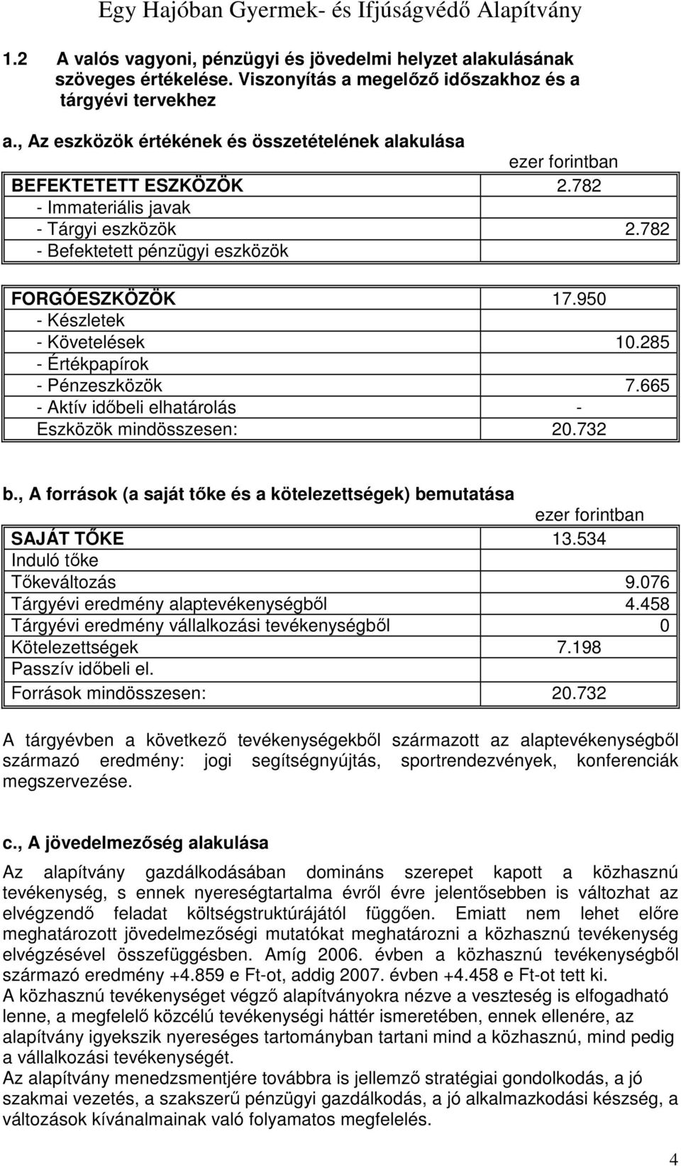 950 - Készletek - Követelések 10.285 - Értékpapírok - Pénzeszközök 7.665 - Aktív időbeli elhatárolás - Eszközök mindösszesen: 20.732 b.