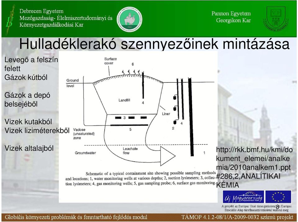 Vizek liziméterekbıl Vizek altalajból http://rkk.bmf.