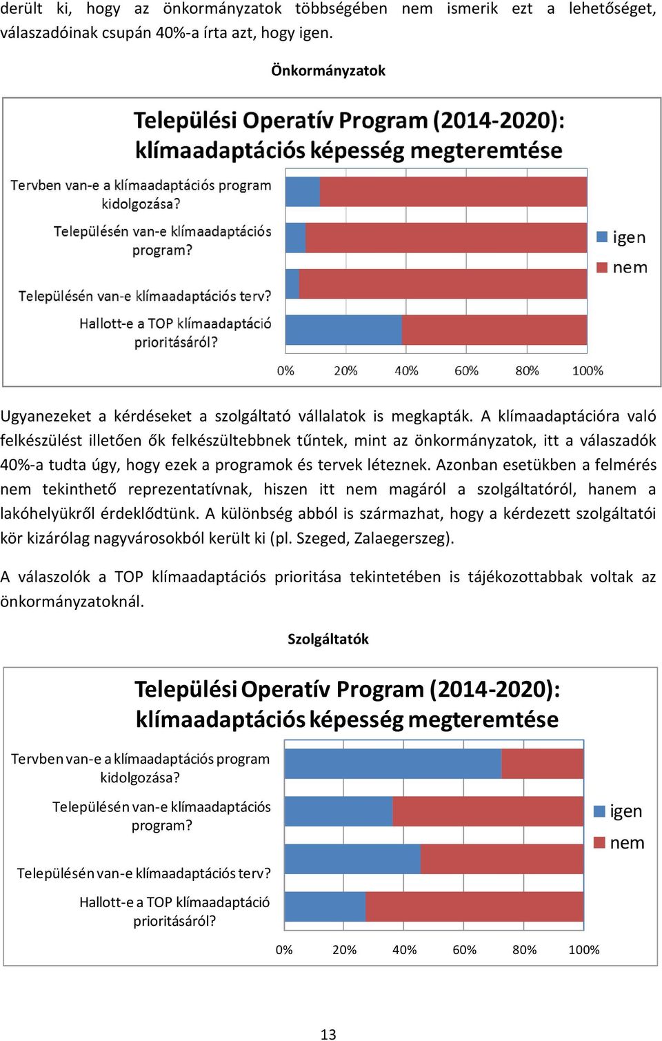 Azonban esetükben a felmérés nem tekinthető reprezentatívnak, hiszen itt nem magáról a szolgáltatóról, hanem a lakóhelyükről érdeklődtünk.