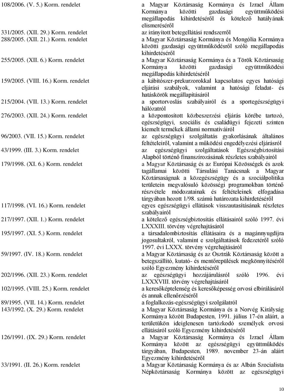 (VIII. 16.) Korm. rendelet a kábítószer-prekurzorokkal kapcsolatos egyes hatósági eljárási szabályok, valamint a hatósági feladat- és hatáskörök megállapításáról 215/2004. (VII. 13.) Korm. rendelet a sportorvoslás és a sportegészségügyi hálózatról 276/2003.