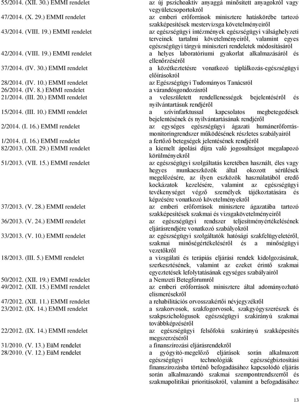 ) EMMI rendelet az egészségügyi intézmények egészségügyi válsághelyzeti terveinek tartalmi követelményeiről, valamint egyes egészségügyi tárgyú miniszteri rendeletek módosításáról 42/2014. (VIII. 19.