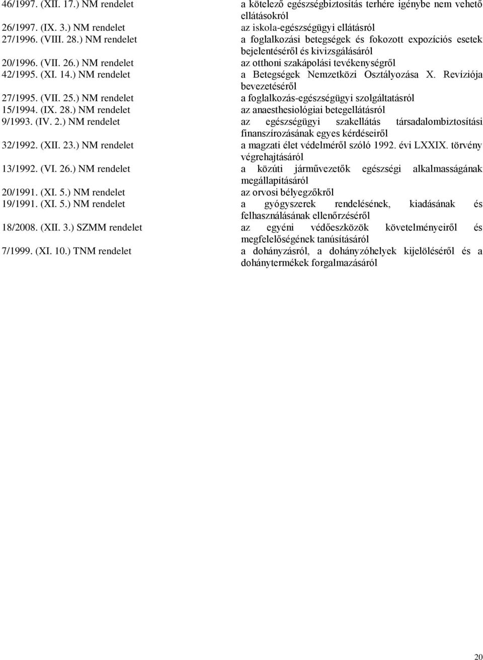 ) NM rendelet a Betegségek Nemzetközi Osztályozása X. Revíziója bevezetéséről 27/1995. (VII. 25.) NM rendelet a foglalkozás-egészségügyi szolgáltatásról 15/1994. (IX. 28.