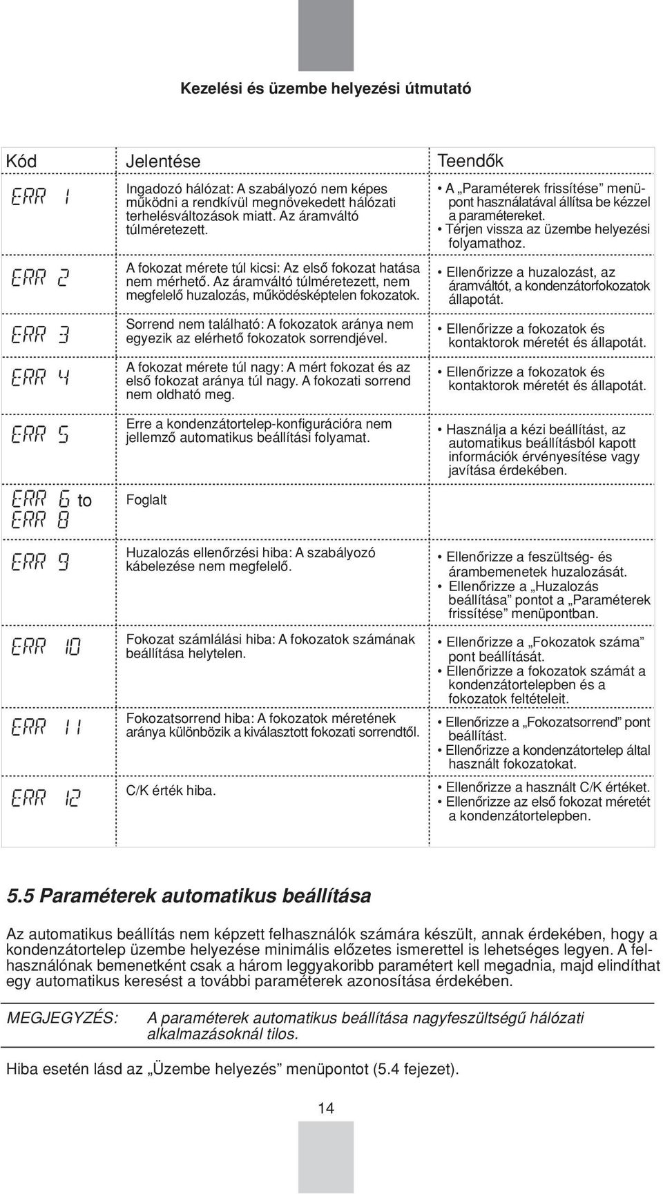 Sorrend nem található: A fokozatok aránya nem egyezik az elérhetô fokozatok sorrendjével. A fokozat mérete túl nagy: A mért fokozat és az elsô fokozat aránya túl nagy.