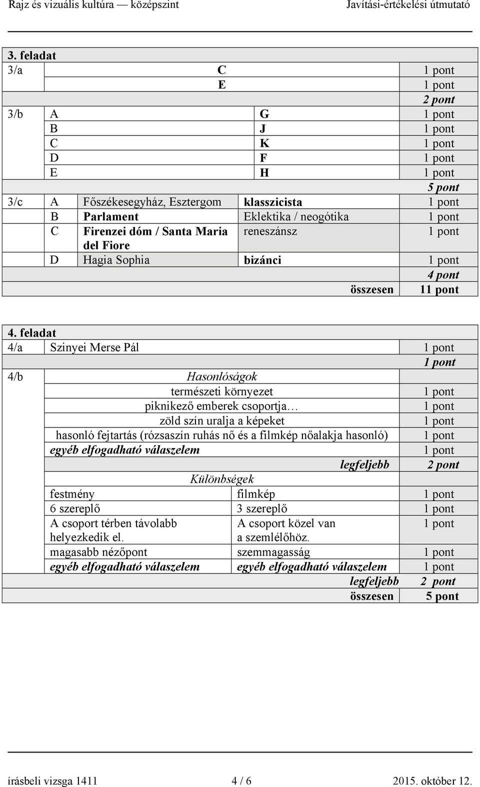 feladat 4/a Szinyei Merse Pál 4/b Hasonlóságok természeti környezet piknikező emberek csoportja zöld szín uralja a képeket hasonló fejtartás (rózsaszín ruhás nő és a filmkép