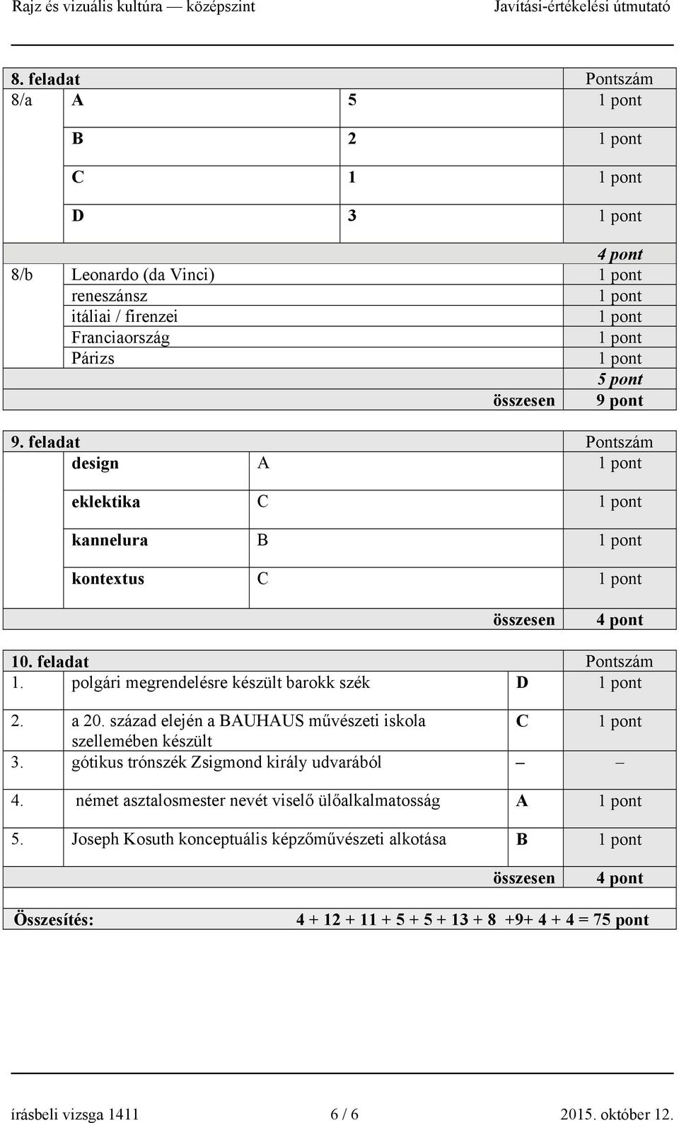 század elején a BAUHAUS művészeti iskola C szellemében készült 3. gótikus trónszék Zsigmond király udvarából 4.