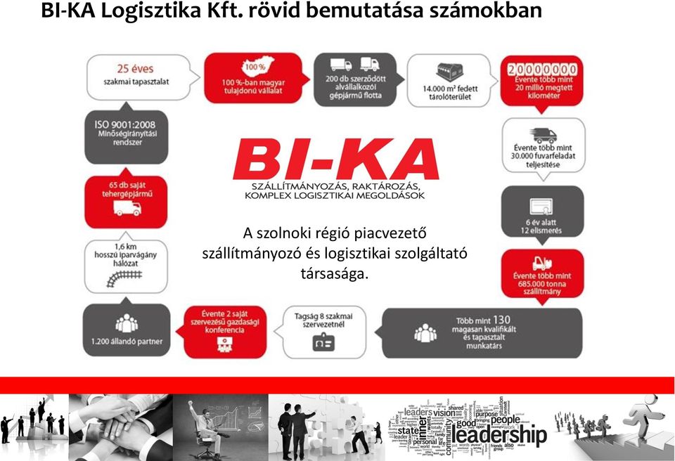 szolnoki régió piacvezető