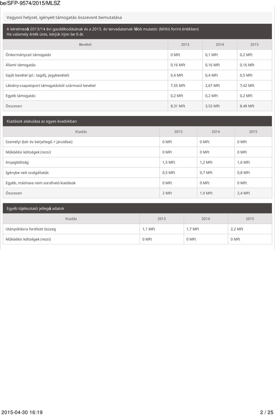 Bevétel 2013 2014 2015 Önkormányzati támogatás 0 MFt 0,1 MFt 0,2 MFt Állami támogatás 0,16 MFt 0,16 MFt 0,16 MFt Saját bevétel (pl.