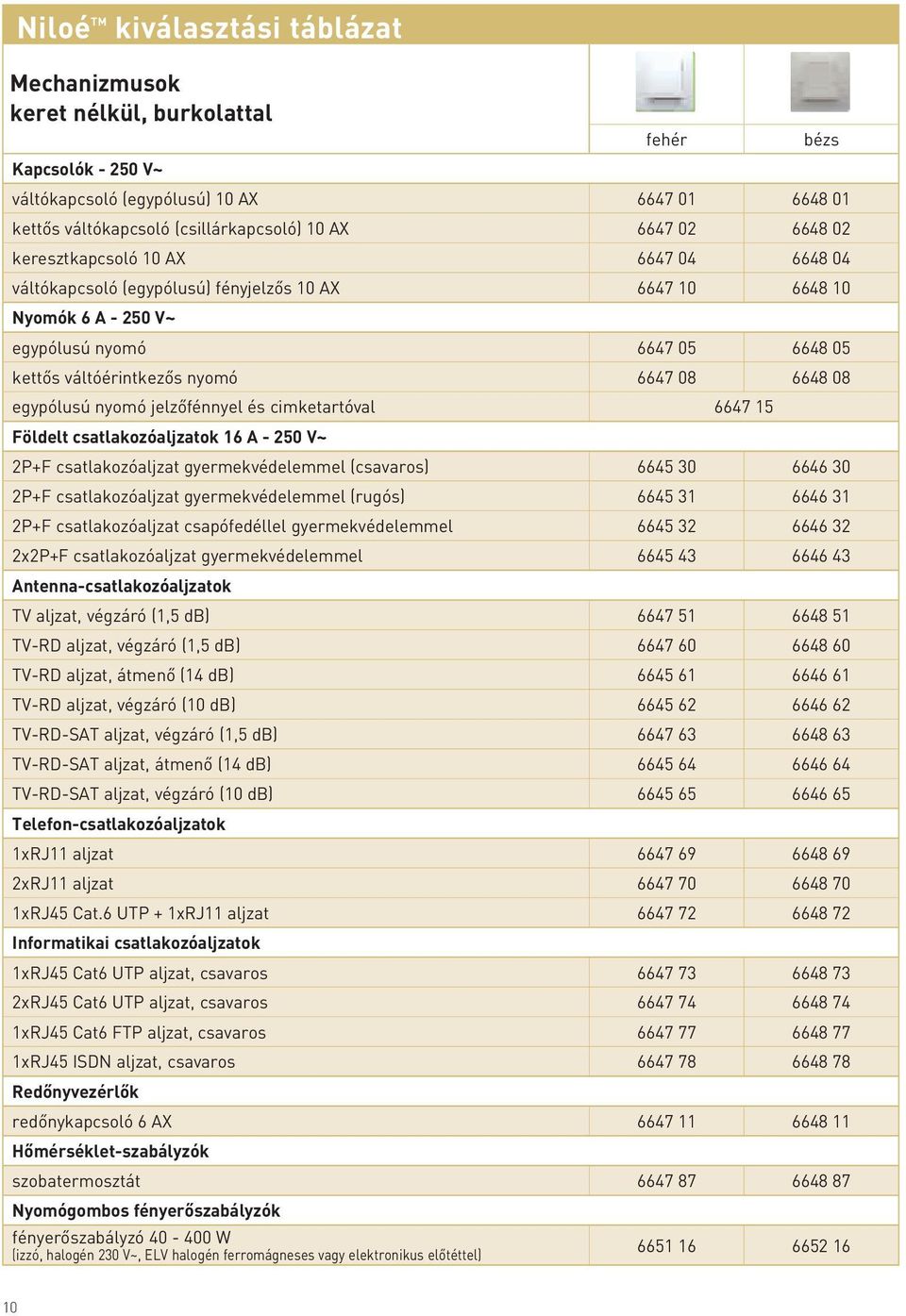 6648 08 egypólusú nyomó jelzőfénnyel és cimketartóval 6647 15 Földelt csatlakozóaljzatok 16 A - 250 V~ 2P+F csatlakozóaljzat gyermekvédelemmel (csavaros) 6645 30 6646 30 2P+F csatlakozóaljzat