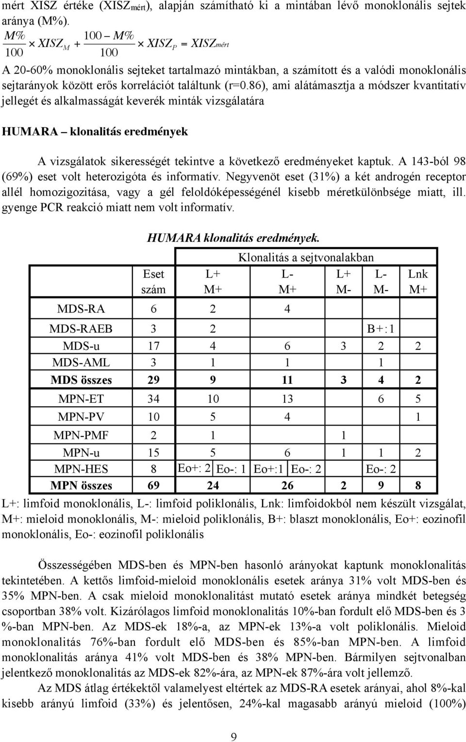 86), ami alátámasztja a módszer kvantitatív jellegét és alkalmasságát keverék minták vizsgálatára HUMARA klonalitás eredmények A vizsgálatok sikerességét tekintve a következő eredményeket kaptuk.