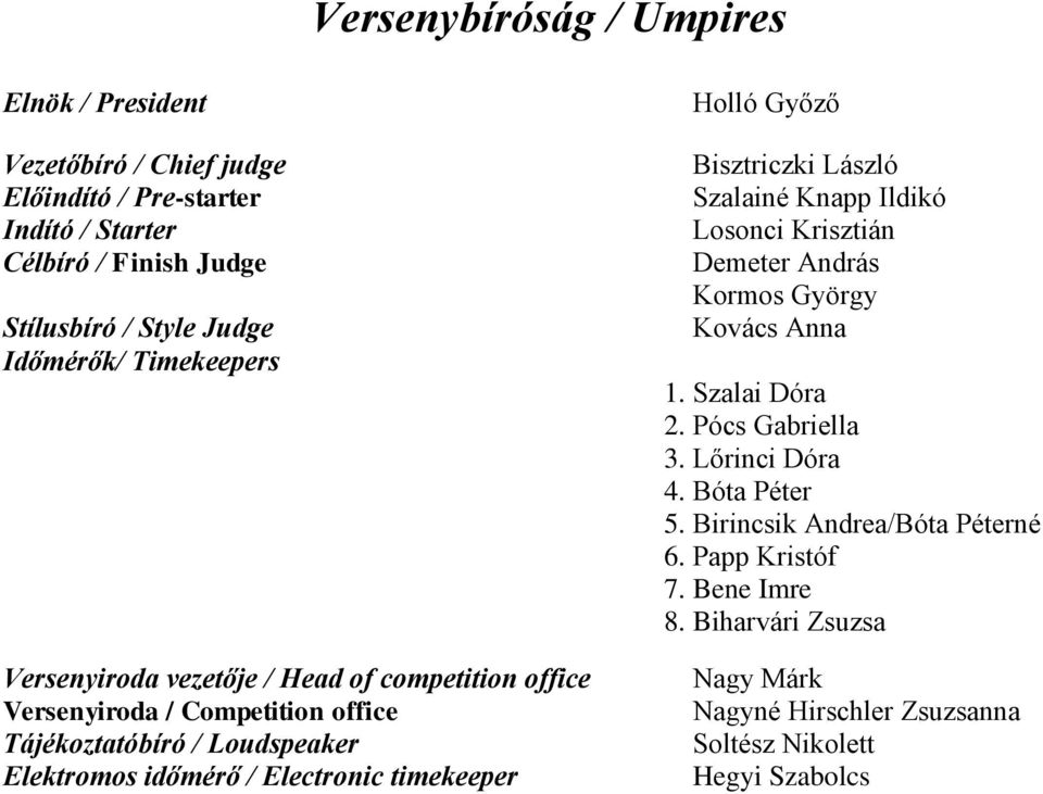 Electronic timekeeper Holló Győző Bisztriczki László Szalainé Knapp Ildikó Losonci Krisztián Demeter András Kormos György Kovács Anna. Szalai Dóra.
