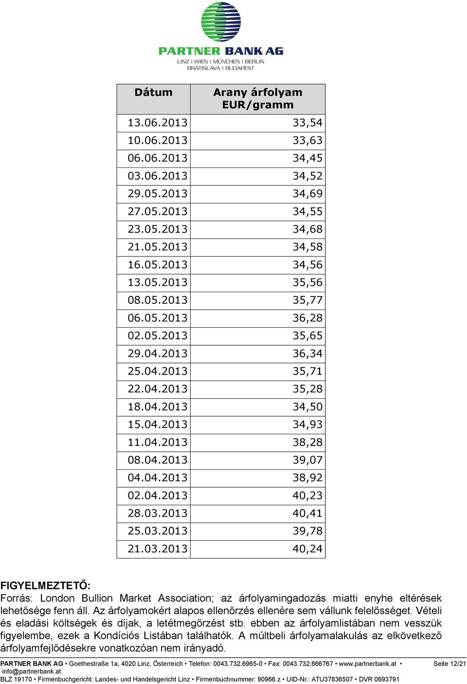 2013 36,34 25.04.2013 35,71 22.04.2013 35,28 18.04.2013 34,50 15.04.2013 34,93 11.04.2013 38,28 08.04.2013 39,07 04.