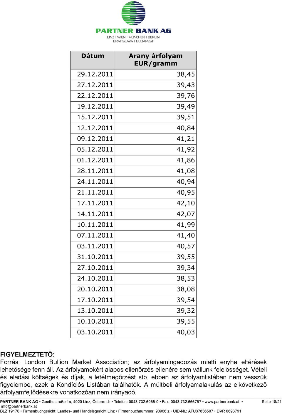 11.2011 41,99 07.11.2011 41,40 03.11.2011 40,57 31.10.2011 39,55 27.10.2011 39,34 24.10.2011 38,53 20.10.2011 38,08 17.