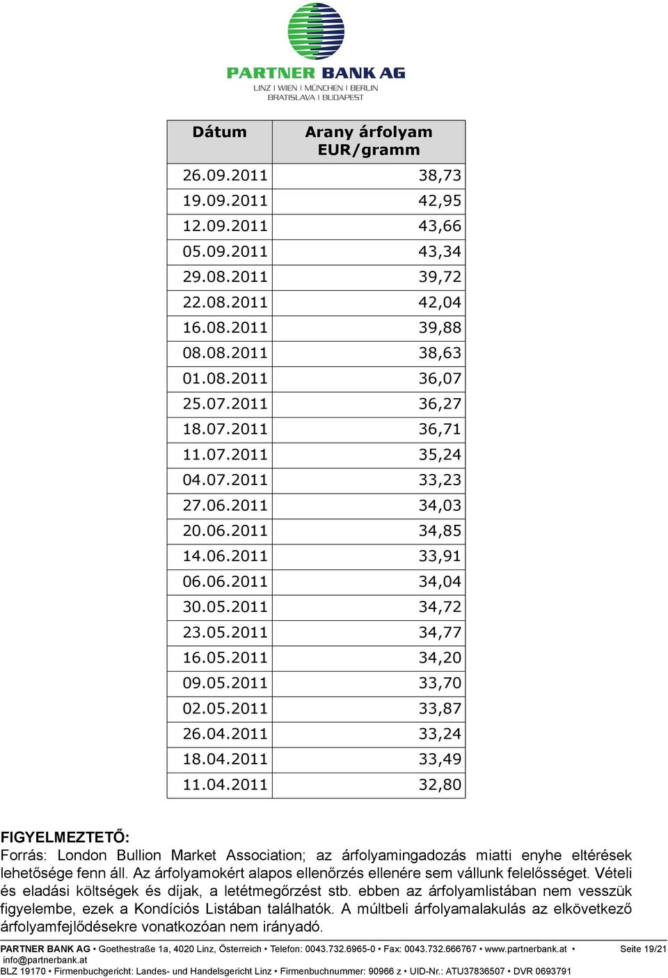 2011 34,03 20.06.2011 34,85 14.06.2011 33,91 06.06.2011 34,04 30.05.2011 34,72 23.05.2011 34,77 16.05.2011 34,20 09.