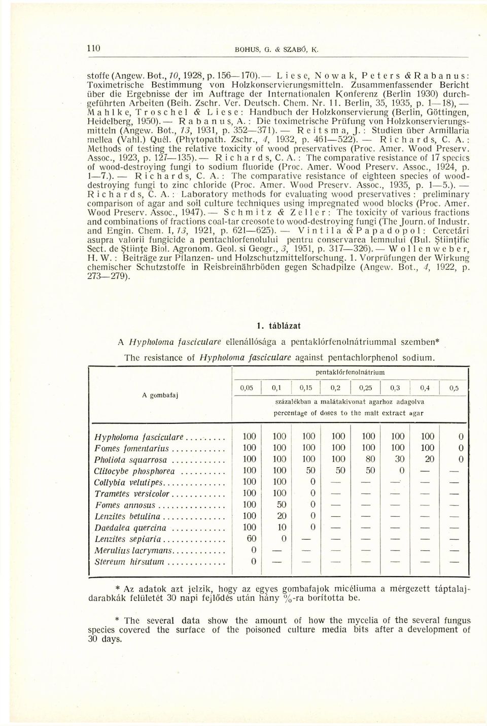 1 18), Mahlke, Troschel <& Liese: Handbuch der Holzkonservicrung (Berlin, Göttingen, Heidelberg, 1950). Rabanus, A.; Die toximetrische Prüfung von Holzkonservierungsmitteln (Angew. Bot., 13, 1931, p.