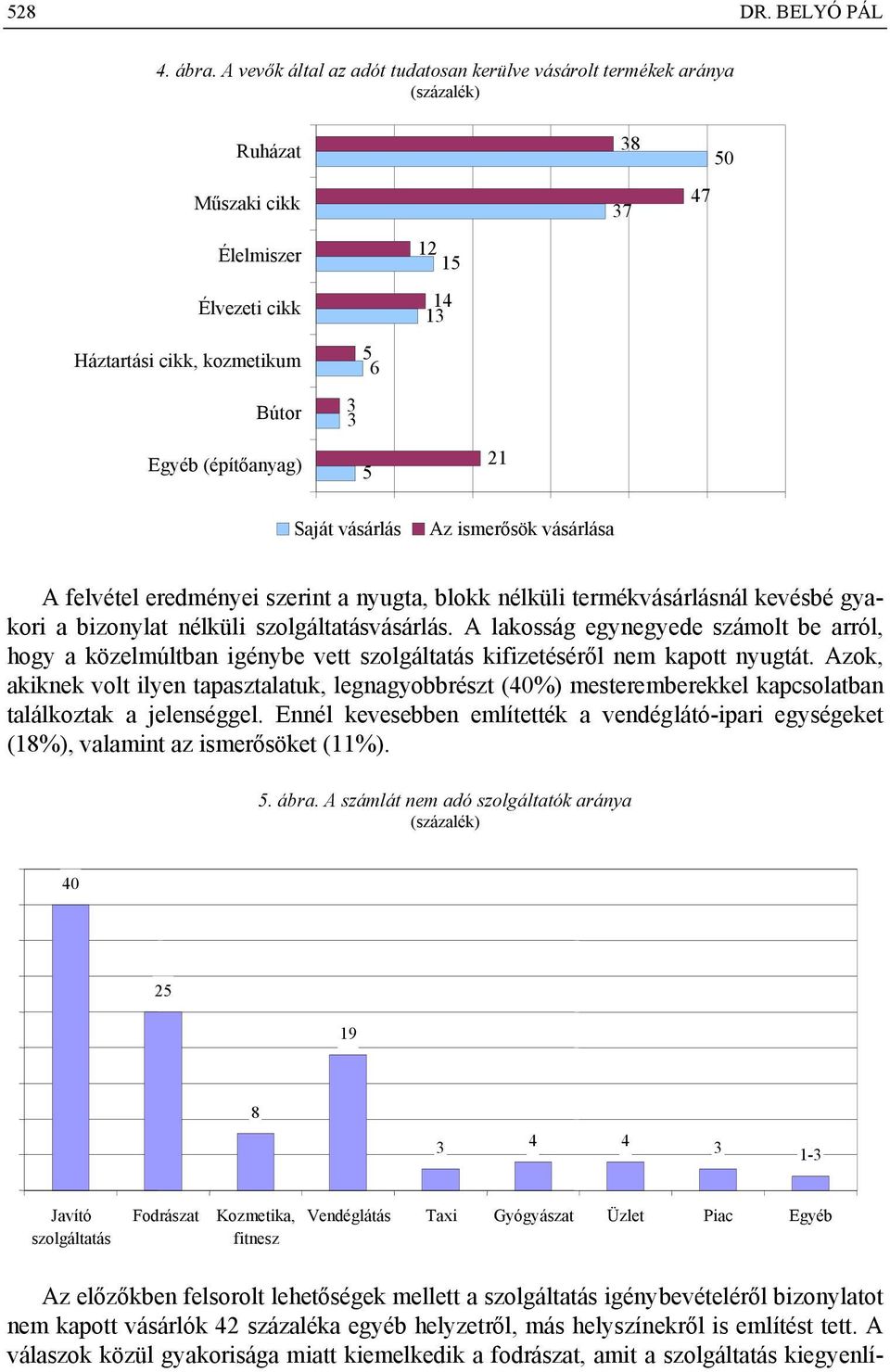 (építőanyag) 5 21 Saját vásárlás Az ismerősök vásárlása A felvétel eredményei szerint a nyugta, blokk nélküli termékvásárlásnál kevésbé gyakori a bizonylat nélküli szolgáltatásvásárlás.