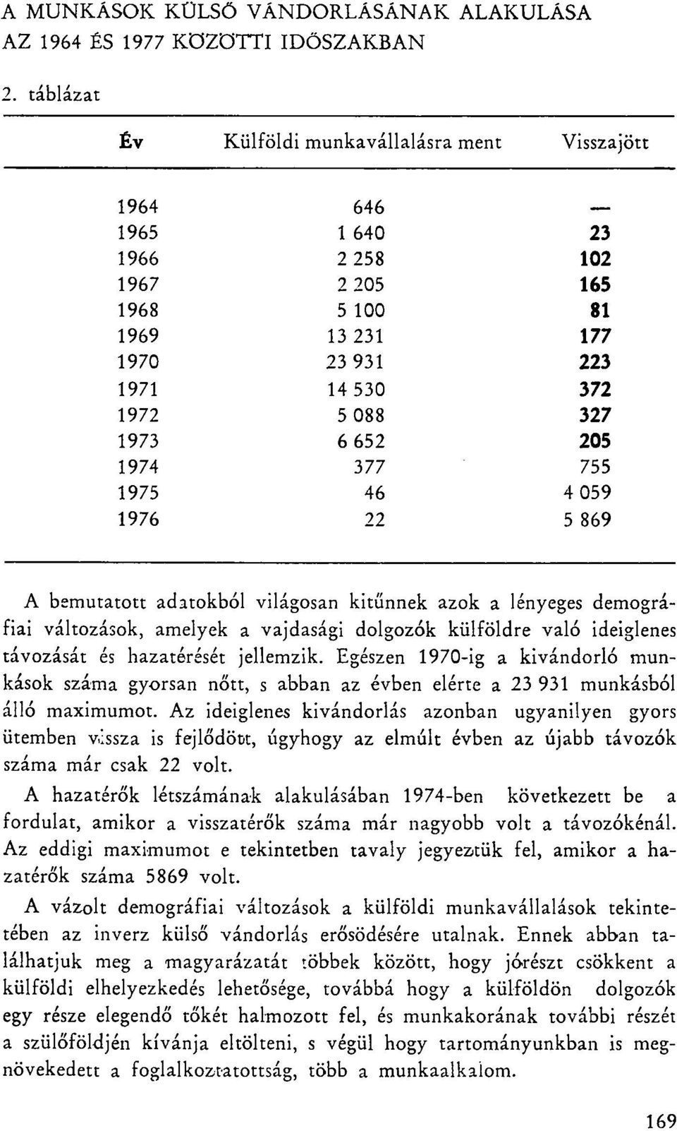 1974 377 755 1975 46 4 059 1976 22 5 869 A bemutatott adatokból világosan kitűnnek azok a lényeges demográfiai változások, amelyek a vajdasági dolgozók külföldre való ideiglenes távozását és